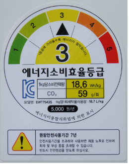  [그림 9] 가전제품의 에너지소비효율등급과 권장안전사용기간 라벨