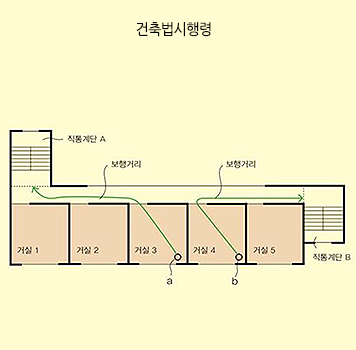 건축법시행령