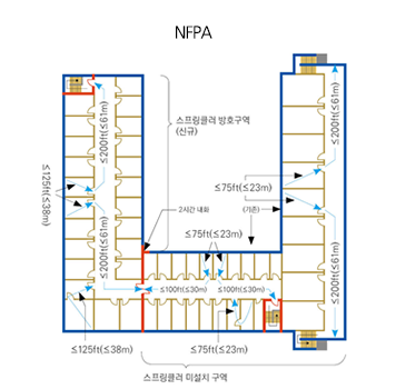 NFPA