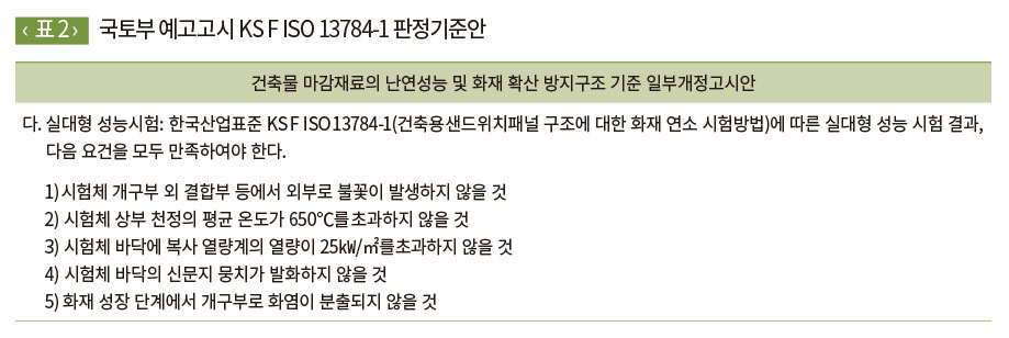 국토부 예고고시 KS F ISO 13784-1 판정기준안